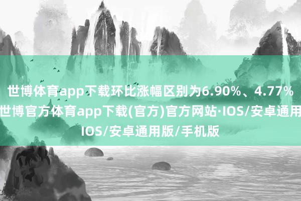 世博体育app下载环比涨幅区别为6.90%、4.77%和3.88%-世博官方体育app下载(官方)官方网站·IOS/安卓通用版/手机版
